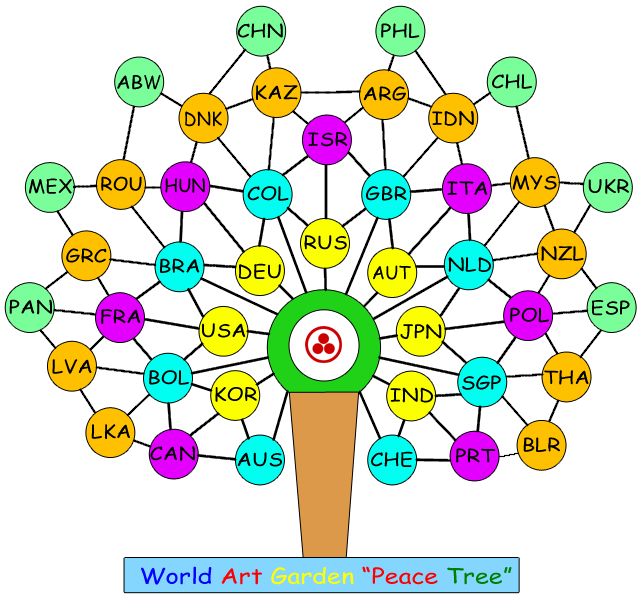 Logo - World Art Garden Peace Tree